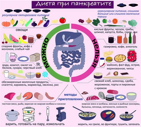 Рациональное питание при остром трахеите