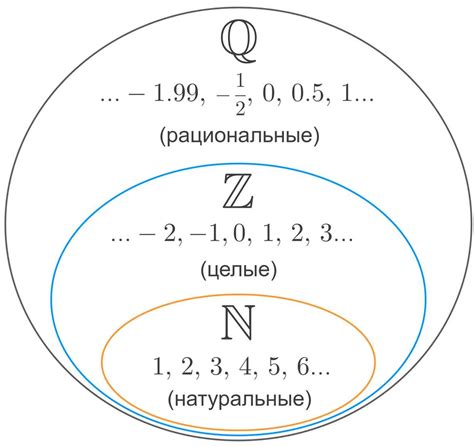 Рациональные ответы: важность и определение