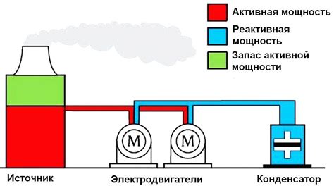 Реактивная мощность и её проблемы