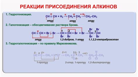 Реакции сопряженных алкадиенов