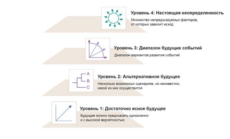 Реакция на изменения: гибкое управление в условиях неопределенности