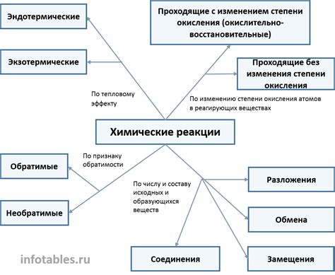 Реакция на лекарства и химические вещества