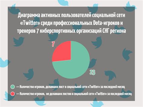 Реакция пользователей и организаций на проблемы социальной сети