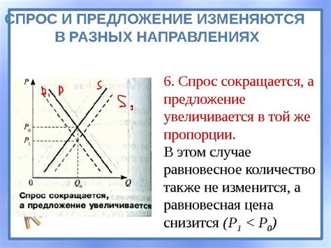 Реакция рынка на изменение ставки