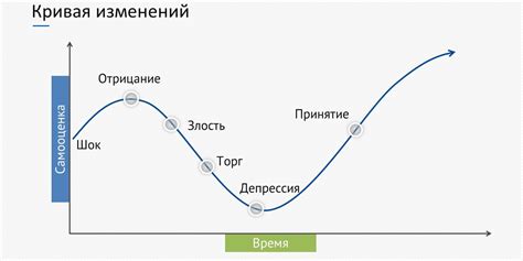 Реализация минорных изменений