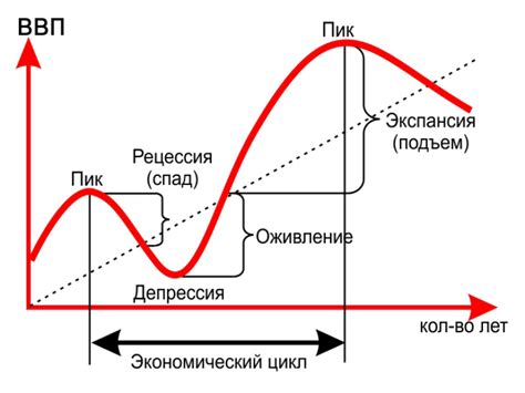 Реалии восходящего экономического цикла