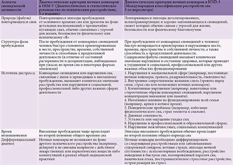 Реальные проблемы, отражаемые в сновидениях о страшном недуге