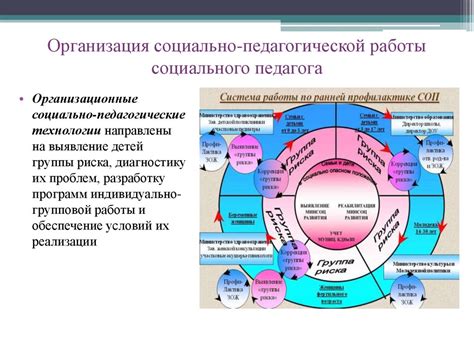 Ребенок группы риска: определение и причины