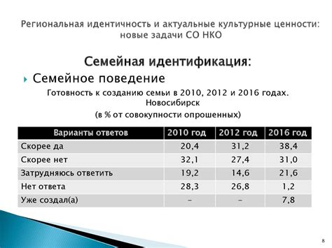 Региональная идентичность и культура: ключевые аспекты