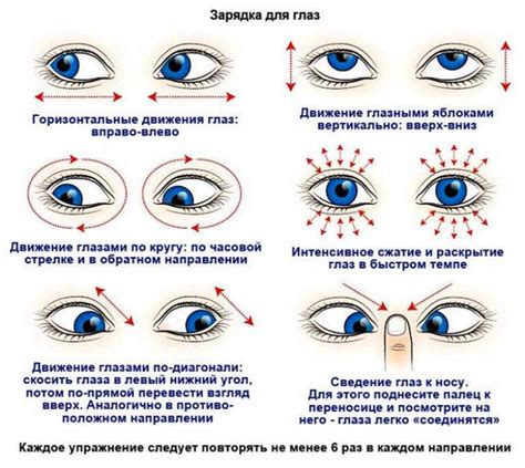 Регулирование влагообмена глаза