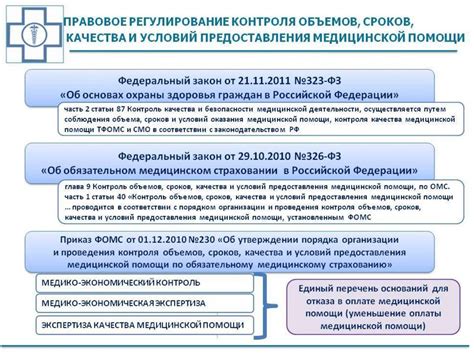 Регулирование деятельности страховых организаций ГУ ТРО ФСС РФ