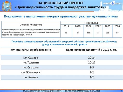 Регулирование и поддержка национального рынка