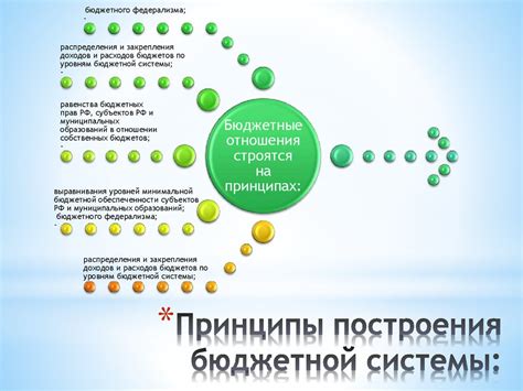 Регулирование казны с помощью бюджетных правил