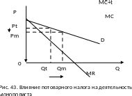 Регулирование монополии в сфере налогов