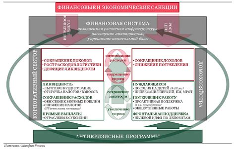 Регулирование налоговой политики и контроль за ее исполнением