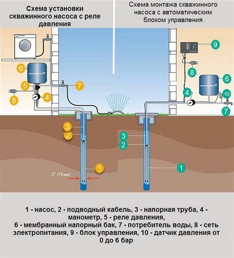 Регулирование нижнего давления