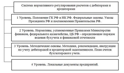 Регулирование общей суммы задолженности законодательством