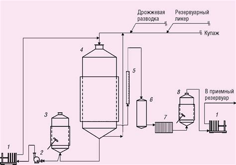 Регулирование процесса брожения при помощи дрожжей