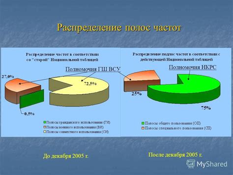 Регулирование радиочастотного спектра