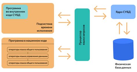 Регулирование размеров томов с помощью управления хранилищем данных