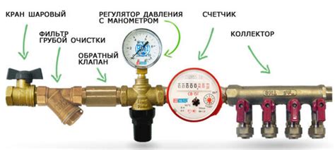 Регулировка и обслуживание редуктора давления до себя