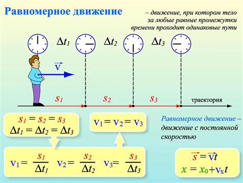 Регулируемое движение: представление и значение