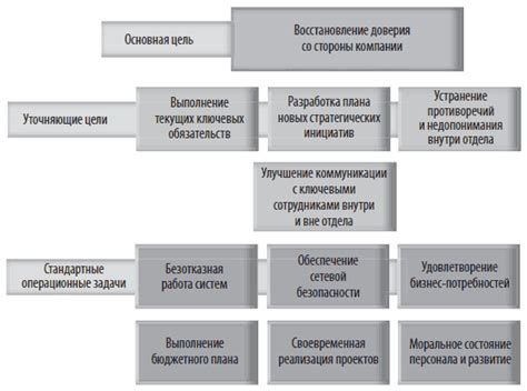 Регулируемость