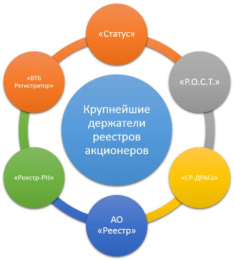 Реестр акционеров: роль и важность