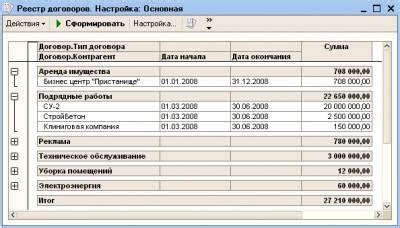 Реестр договоров: понятие и его значение