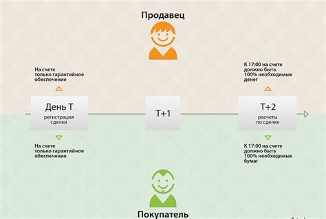 Режим Т 2: особенности и преимущества