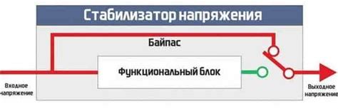 Режим байпас в Aegis: что это такое и как он работает