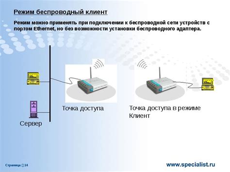 Режим беспроводной сети n only: что это такое и зачем он нужен