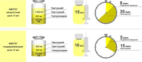 Режим дозирования и курс лечения капельницы Нейрокс