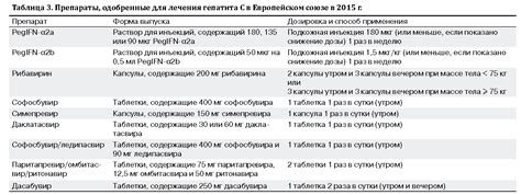 Режим питания для больных гепатитом