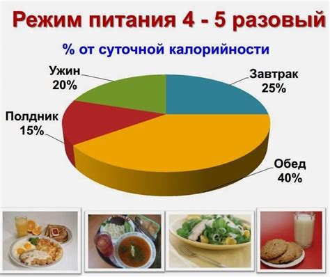 Режим питания для восстановления аппетита