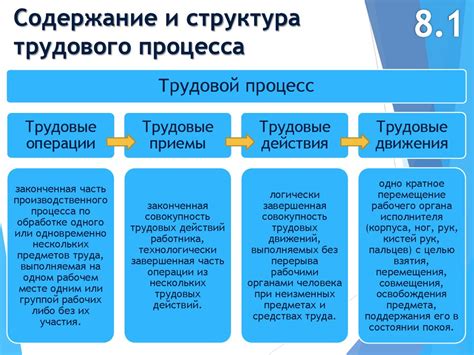 Режим содержания и трудовой процесс