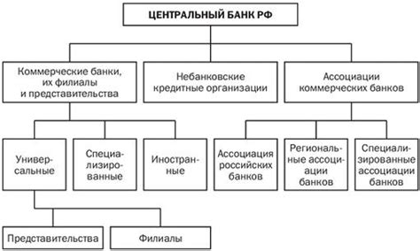 Резервная сумма в банковской системе