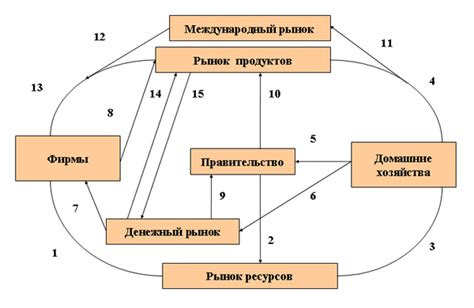 Резервная сумма и ее влияние на денежный оборот