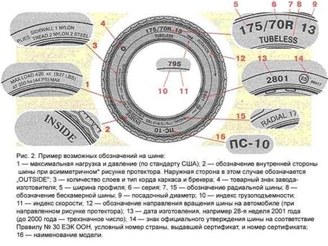 Резина аутсайд: суть и значение