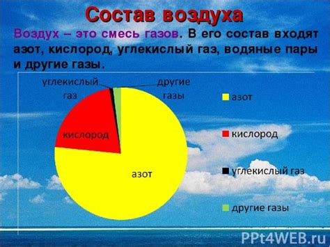 Резкий воздух: определение и причины его возникновения