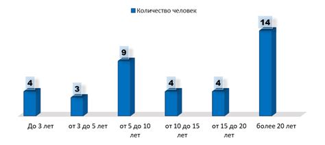 Результативность и достижения