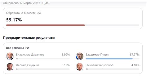 Результаты выборов губернатора Белгородской области