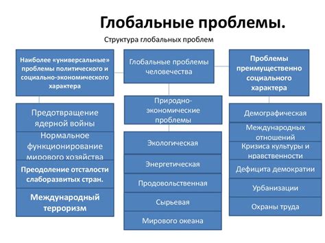 Результаты игнорирования проблемы