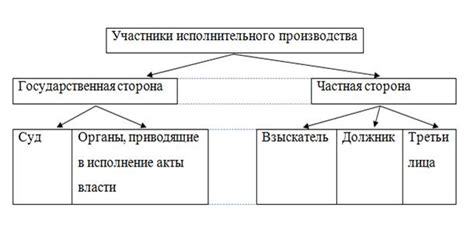 Результаты исполнения судебных решений