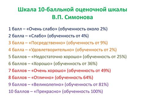 Результаты и оценка по Глиссону