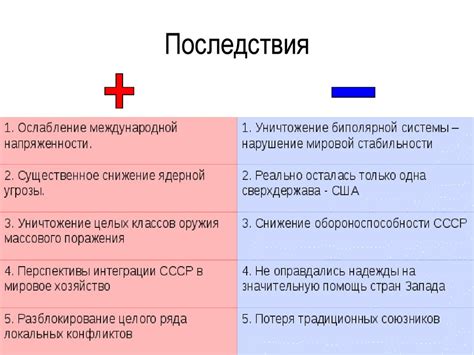 Результаты и последствия окончания