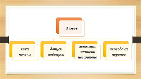 Результаты и следствия