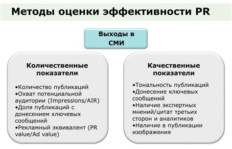 Результаты и эффективность программы