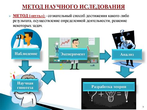 Результаты научных исследований