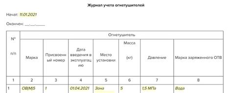 Результаты отбраковки огнетушителей